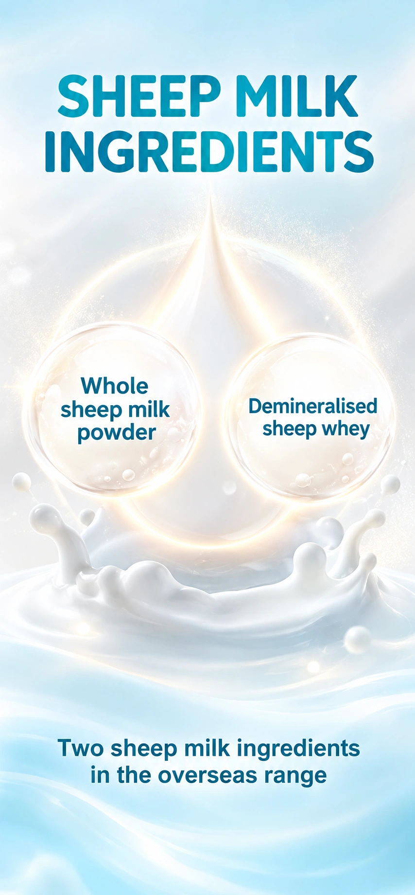 Whole sheep milk powder and demineralised sheep whey