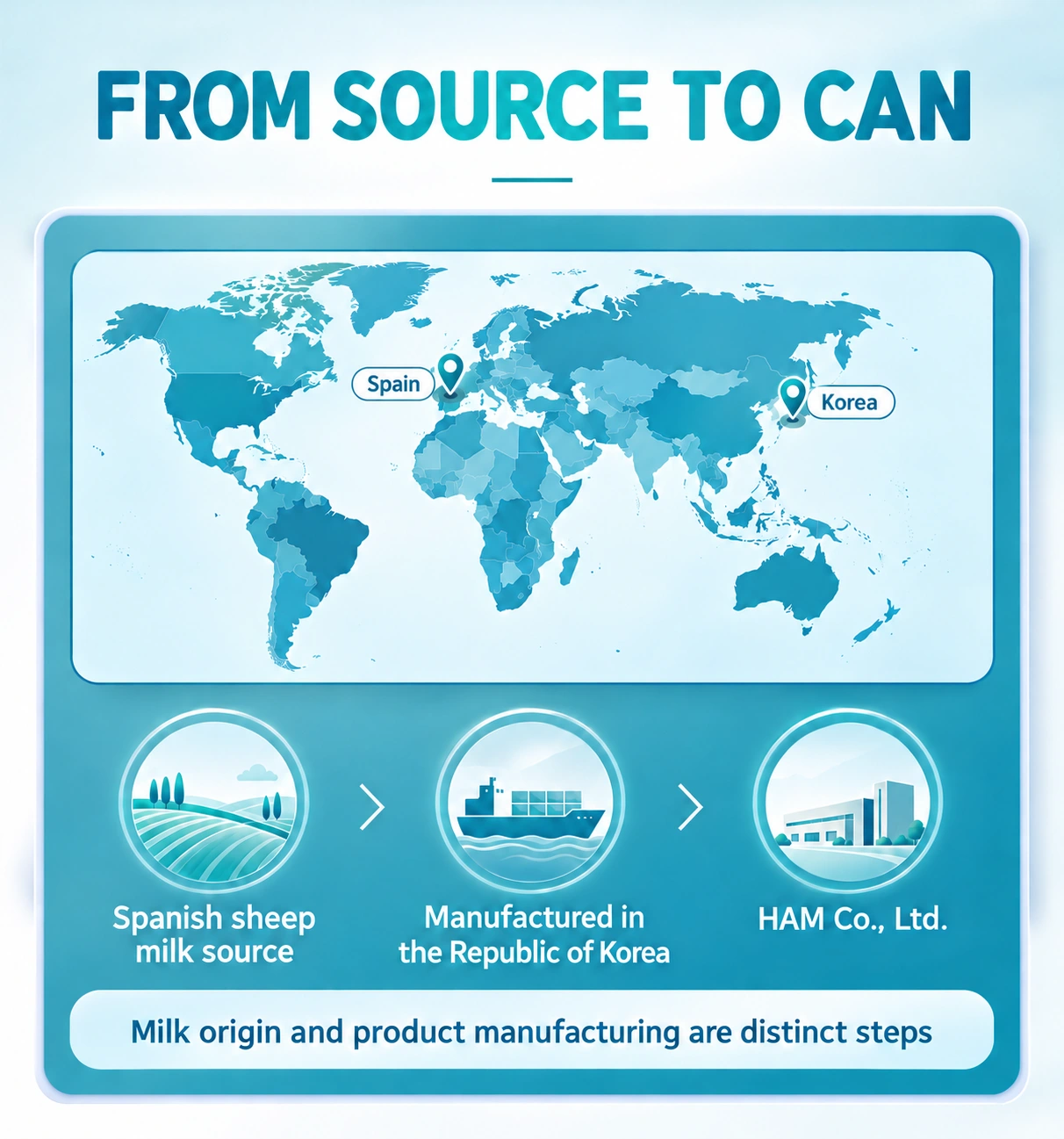 Spanish milk source and Korean manufacturing